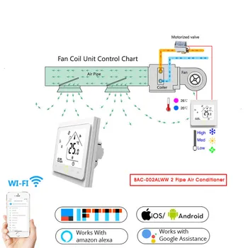 2-Трубный WiFi Умный Центральный кондиционер, Термостат, регулятор температуры, 3-скоростной фанкойл, Работа с Alexa Google Home (2